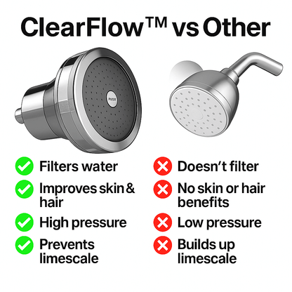 BlissfulHome PureFlow™ Filtered Shower Head + 5 Filters Included