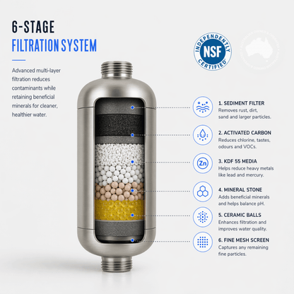 EcoPure™ Glow KDF55 Shower Filter