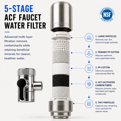 EcoPure™ Replacement NSF42 Filters