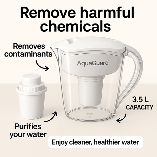 BlissfulHome AquaGuard™ Alkaline Water Filter Jug + 4 Filters Included